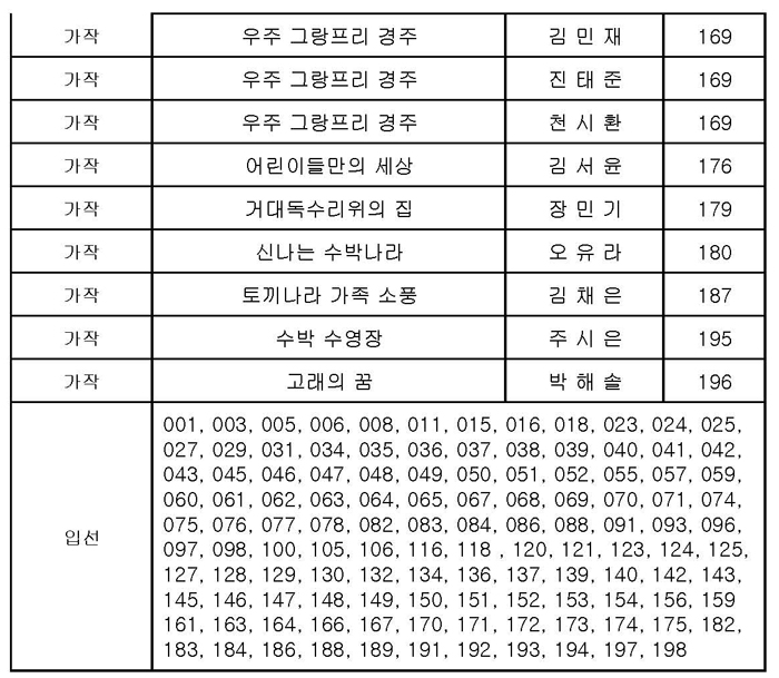 29회 전국종이조형작품공모전 접수명단3_페이지_4.jpg