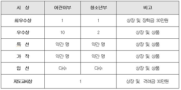 공모전_어린이1.JPG