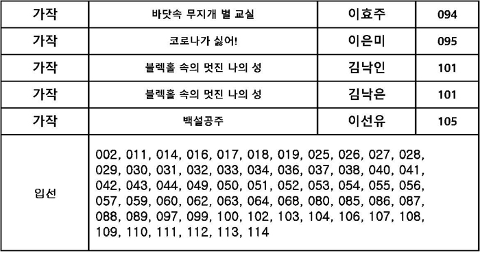 31회 전국종이조형작품공모전 접수명단_페이지_3.jpg