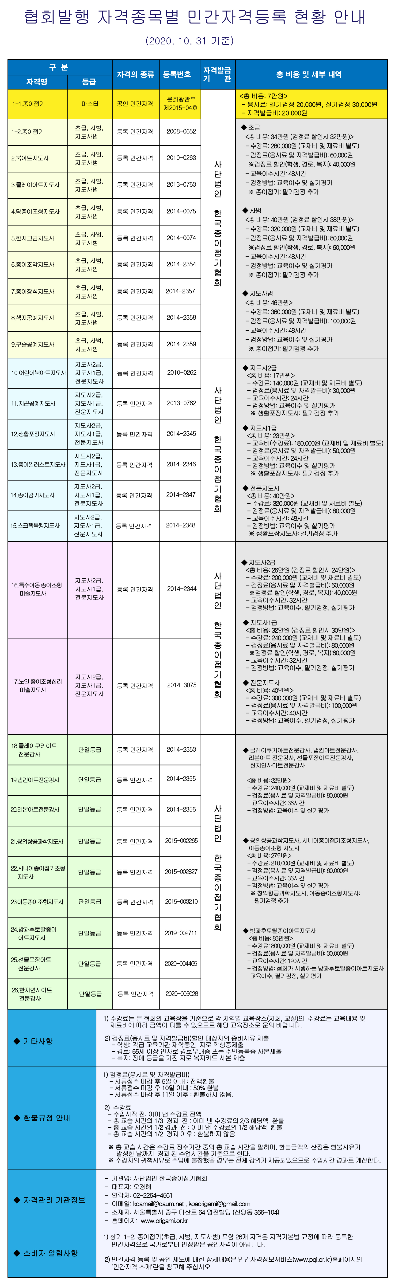 협회발행-자격종목별-민간자격등록-현황안내(2020.10.31).jpg