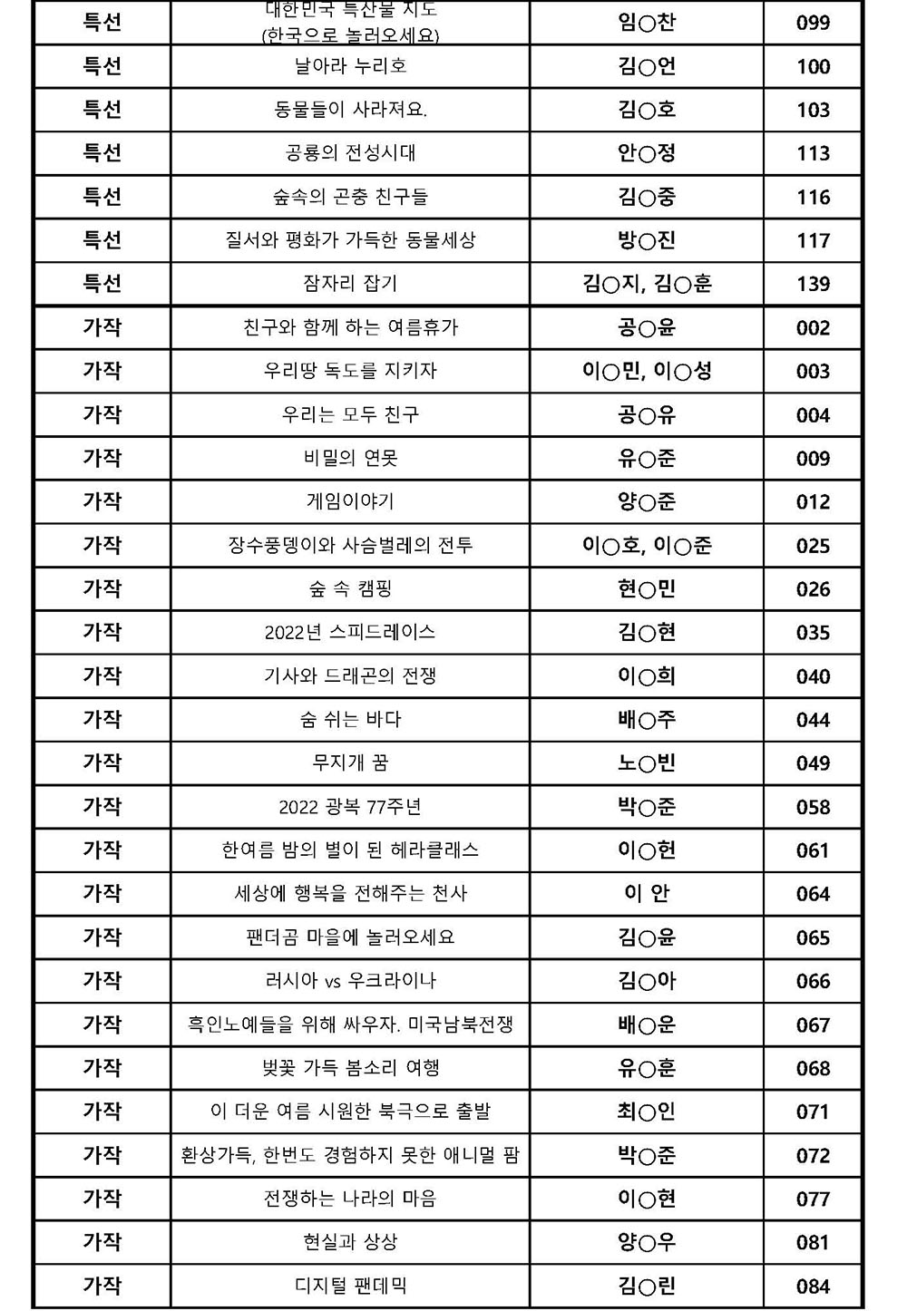33회 전국종이조형작품공모전 접수명단2_페이지_2.jpg