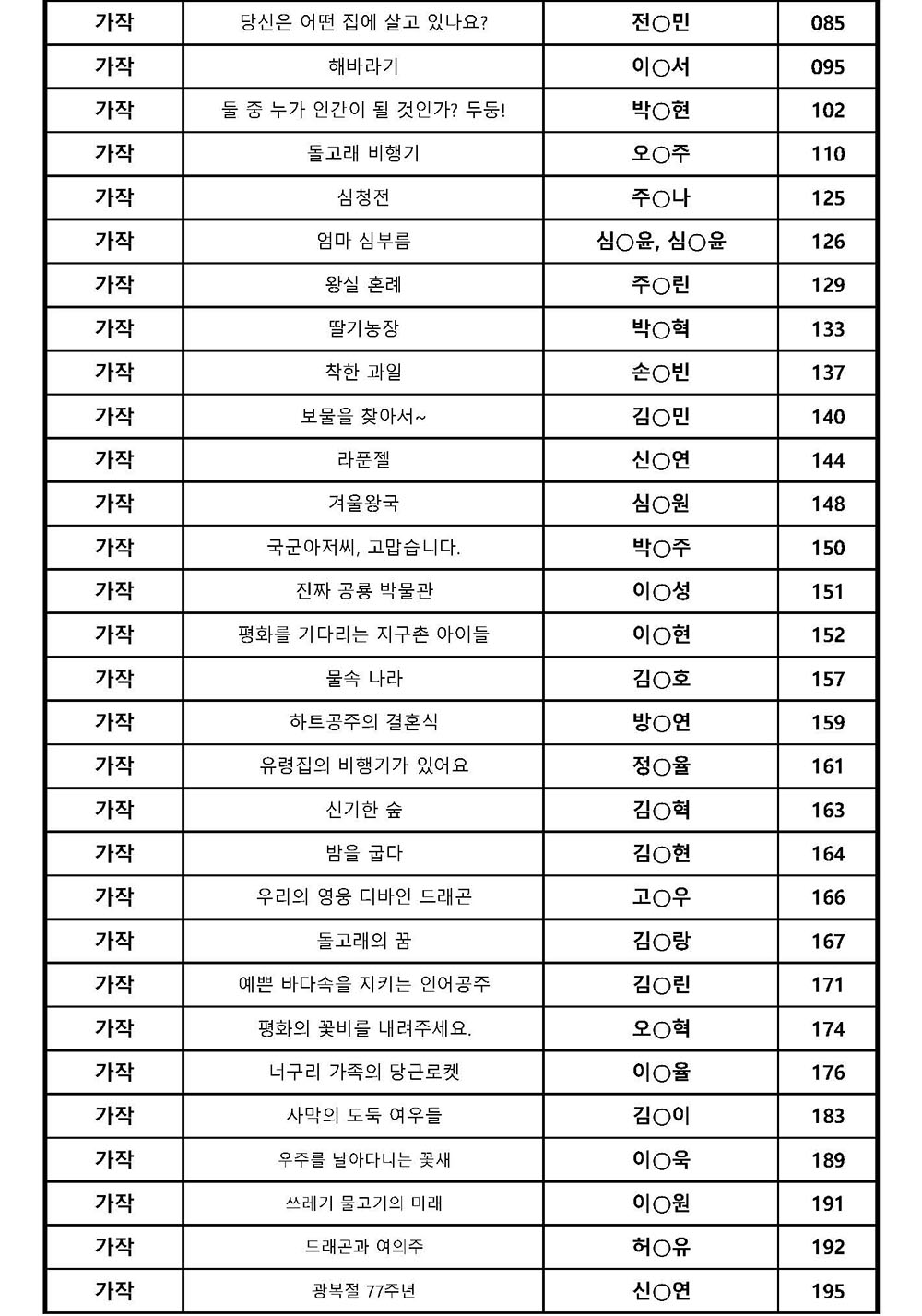 33회 전국종이조형작품공모전 접수명단2_페이지_3.jpg