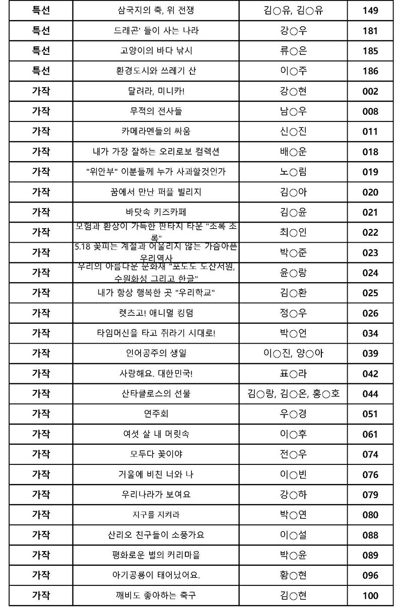 제34회 전국종이조형작품공모전 접수명단어린이부1_페이지_2.jpg