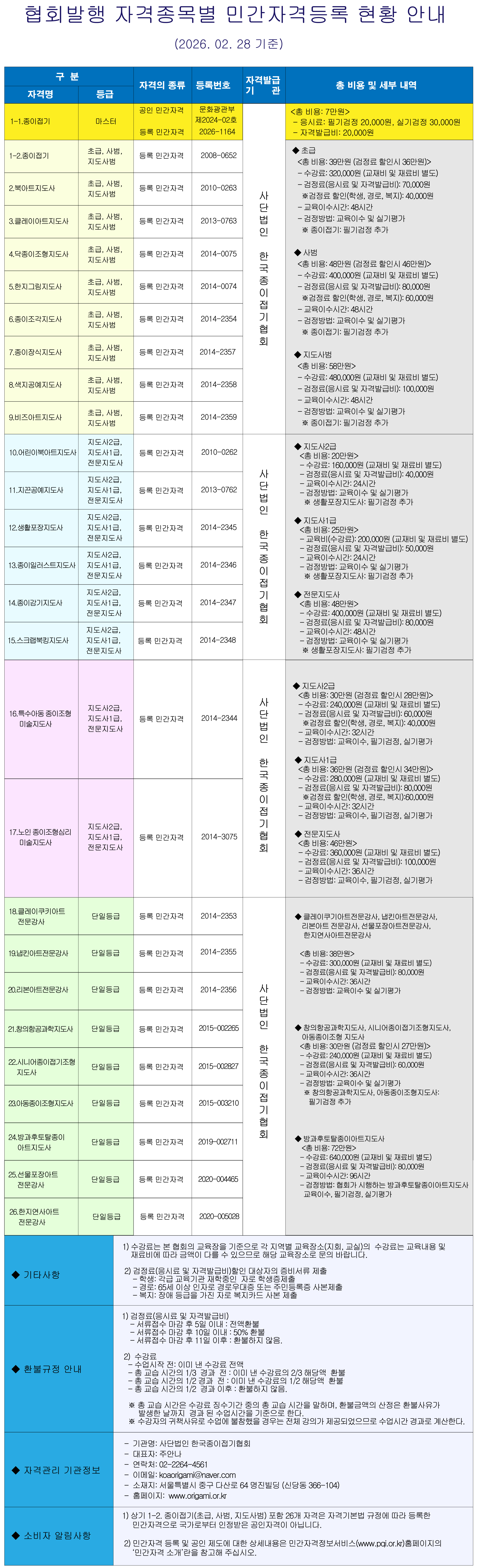 협회발행-자격종목별-민간자격등록-현황안내(2026.02.31).jpg